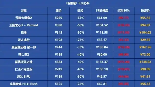 0.1折游戏推荐，狂欢价低至0.1折！盘点2023年最热0.1折游戏大放送