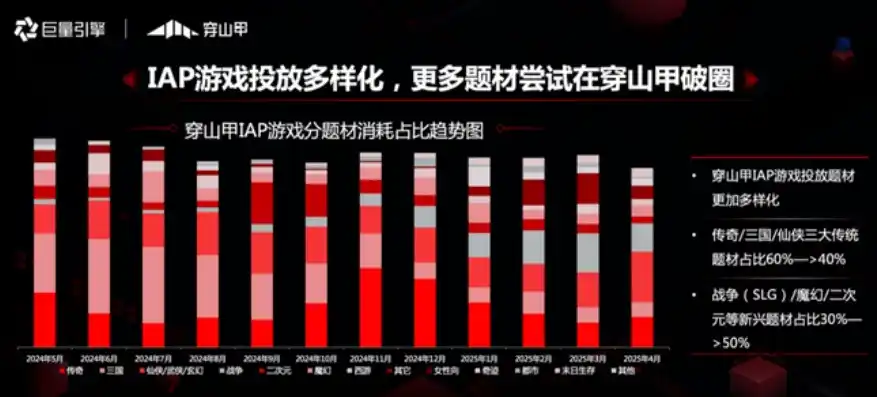 0.1折游戏平台，探秘0.1折游戏平台，低价狂欢的背后，是哪些因素推动着游戏市场的发展？