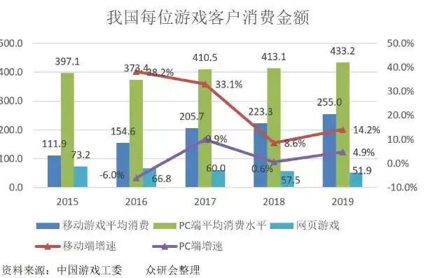 0.1折游戏平台，探秘0.1折游戏平台，低价狂欢的背后，是哪些因素推动着游戏市场的发展？