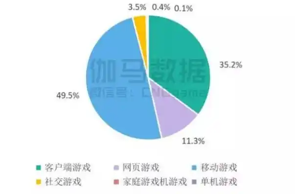 0.1折游戏平台，探秘0.1折游戏平台，低价狂欢的背后，是哪些因素推动着游戏市场的发展？