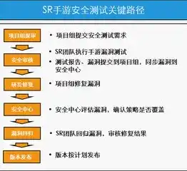 手游0.1折平台，揭秘手游0.1折平台，省钱攻略与风险预警，你的游戏天堂还是陷阱？