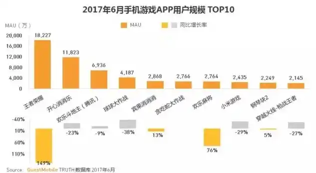 0.1折手游平台，揭秘0.1折手游平台，如何在游戏中实现财富自由？