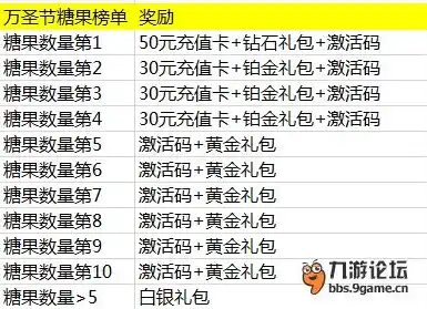 0.1折手游推荐，独家揭秘！盘点那些超值到爆表的0.1折手游，让你轻松畅玩不花钱！