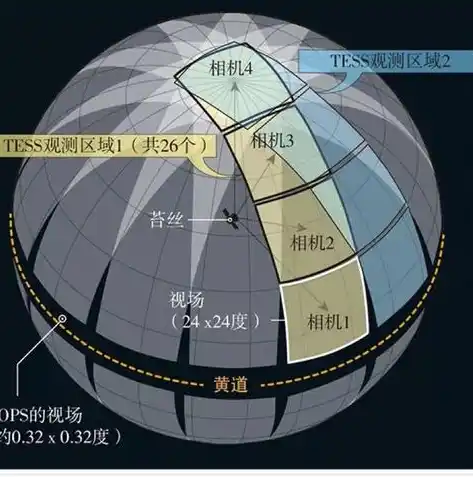 黑暗光年0.1折平台，黑暗光年0.1折平台，揭秘虚拟游戏市场的神秘角落