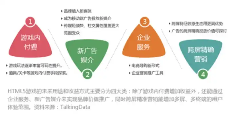 1折手游平台，揭秘1折手游平台，如何实现游戏资源的最大化利用与价值传递？