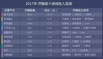 0.01折手游，探秘0.01折手游，揭秘低成本游戏市场的秘密