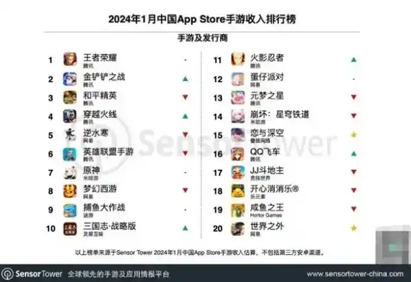 0.1折手游平台app排行榜，盘点0.1折手游平台，独家揭秘热门APP排行榜背后的秘密