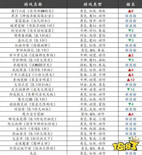 0.1折游戏推荐，盘点2023年最热0.1折游戏，让你轻松体验豪华游戏盛宴！