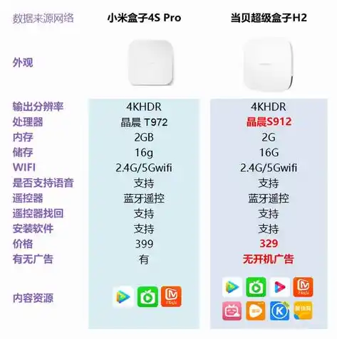 0.1折游戏盒子官方正版，揭秘0.1折游戏盒子官方正版，性价比之选，游戏玩家的福音！