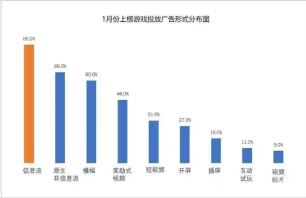 0.1折手游平台是真的吗，揭秘0.1折手游平台，真实存在还是虚假宣传？深度解析其运作模式与风险