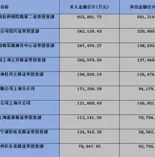 0.1折手游平台排行榜，揭秘0.1折手游平台排行榜，盘点热门游戏与优惠活动，让你轻松玩转手游世界！