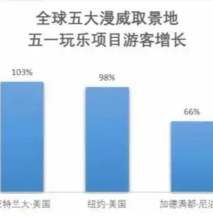 0.1折手游平台排行榜，揭秘0.1折手游平台排行榜，盘点热门游戏与优惠活动，让你轻松玩转手游世界！