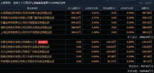 伏魔记0.1折平台，探秘伏魔记0.1折平台，如何用最低价享受最顶级游戏体验？