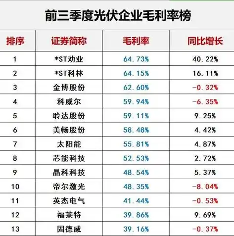 0.1折手游平台排行榜，揭秘0.1折手游平台排行榜，盘点热门游戏与超值优惠，让你轻松畅玩无压力！