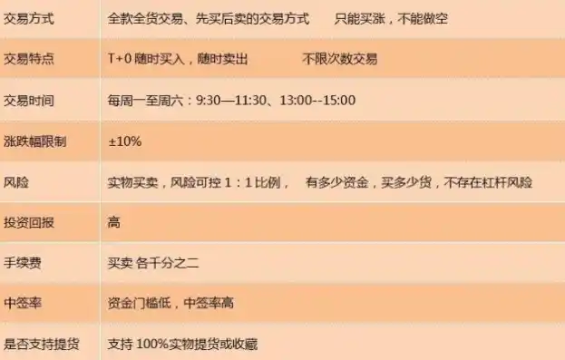 0.1折手游平台是真的吗，揭秘0.1折手游平台，真的存在吗？深度剖析其可信度与风险