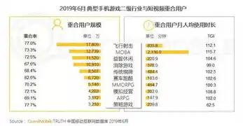 手游0.1折平台，揭秘手游0.1折平台，如何实现游戏玩家与开发者的双赢