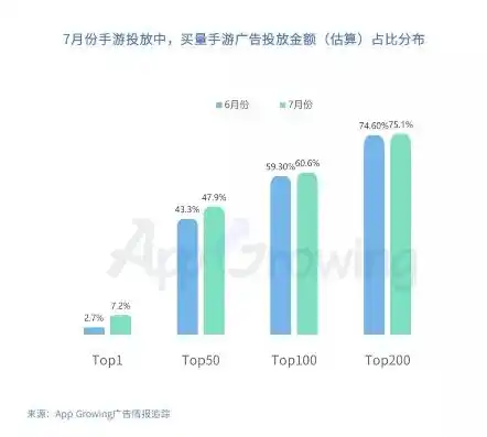 0.1折手游平台，探秘0.1折手游平台，独家揭秘低成本游戏市场的秘密花园