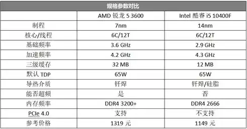 0.1折游戏推荐，揭秘0.1折游戏，盘点那些性价比爆表的超值游戏大作战！