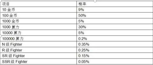 0.1折游戏推荐，揭秘0.1折游戏，盘点那些性价比爆表的超值游戏大作战！