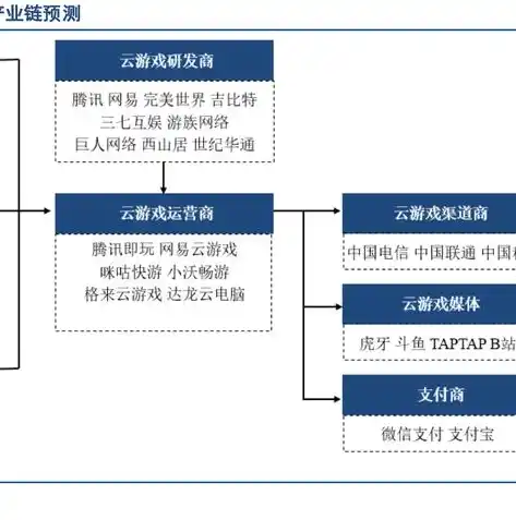 揭秘0.1折手游背后的秘密，揭秘低成本、高收益的游戏产业链