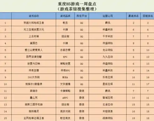 0.1折手游排行榜，探秘0.1折手游盛宴，盘点热门榜单，带你领略超值游戏体验！