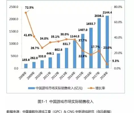 0.1折游戏是真的吗，揭秘0.1折游戏，真实还是噱头？深度解析行业现状与玩家权益