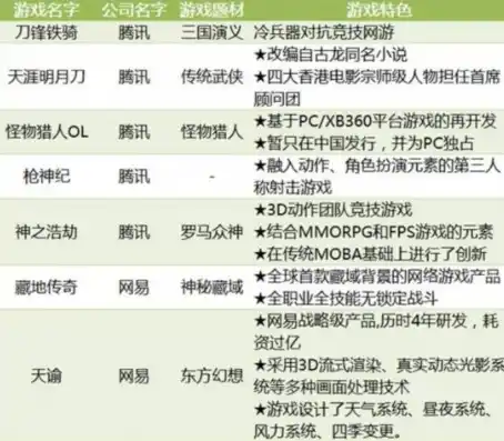 0.1折游戏是真的吗，揭秘0.1折游戏，真相还是噱头？深度剖析带你了解游戏行业背后的秘密！