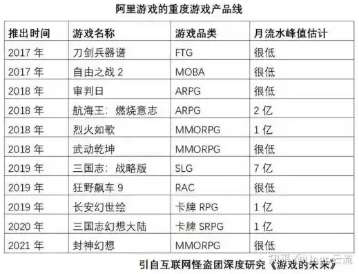 0.1折游戏是真的吗，揭秘0.1折游戏，真实还是噱头？深度剖析游戏市场新现象