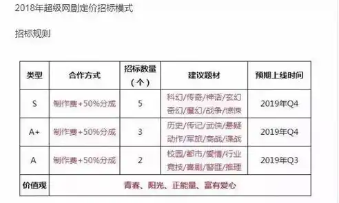 0.001折手游，揭秘0.001折手游背后的秘密，如何轻松享受免费游戏盛宴？