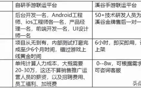 0.1折手游平台，揭秘0.1折手游平台，游戏玩家的福音还是陷阱？深度解析平台运营模式及风险