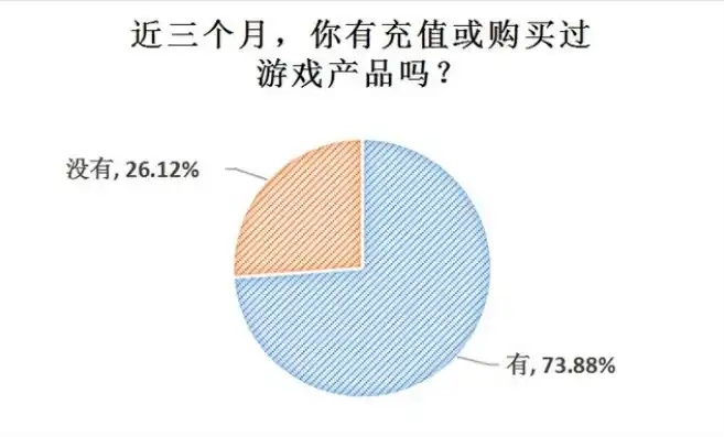 0.1折游戏是真的吗，揭秘0.1折游戏，是真的吗？深度剖析游戏市场中的神奇现象