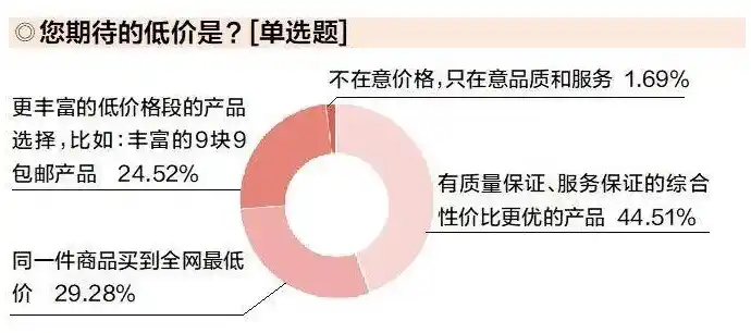 揭秘0.1折平台，如何实现低价购物，守护消费者的钱包