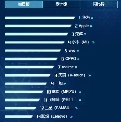 0.1折手游平台排行榜，独家揭秘！0.1折手游平台排行榜，带你领略游戏界的双十一