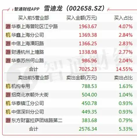 0.1折手游平台，探秘0.1折手游平台，揭秘低成本游戏市场新风口！