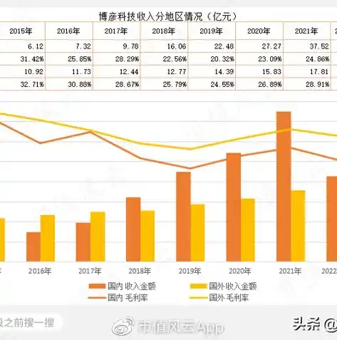 0.1折手游平台，探秘0.1折手游平台，揭秘低价背后的游戏市场风云