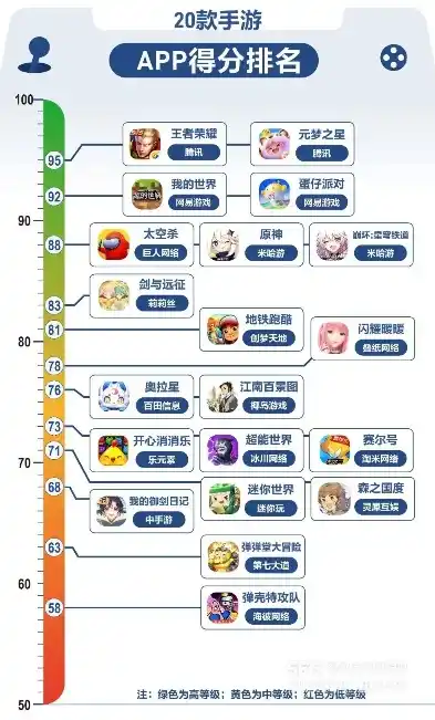 0.1折手游平台app排行榜，0.1折手游盛宴，盘点当下最热平台app排行榜，手残党福音降临！