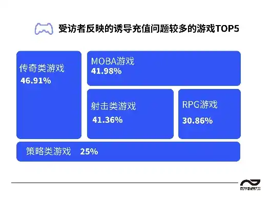 0.1折游戏是真的吗，揭秘0.1折游戏，真实存在还是虚假宣传？深度解析游戏行业低价陷阱