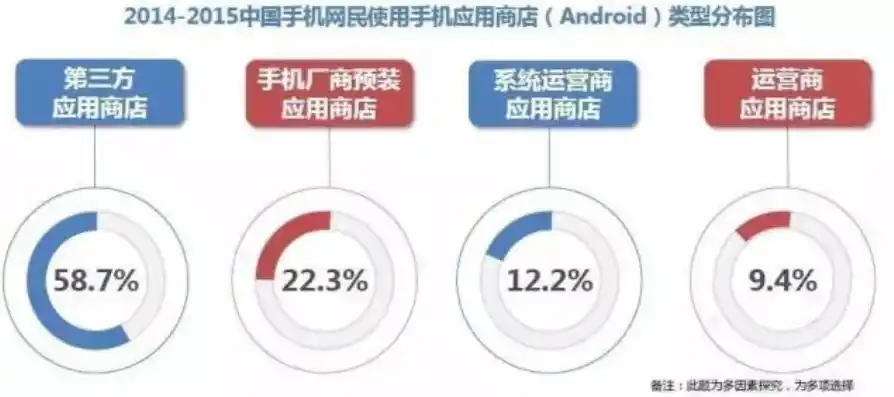 0.1折手游平台是真的吗，揭秘0.1折手游平台，真的存在吗？深度解析平台运营模式及风险