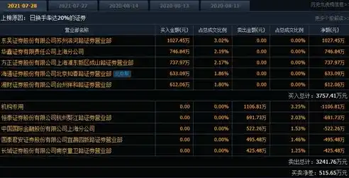 伏魔记0.1折平台，揭秘伏魔记0.1折平台，让你以超低价格畅玩热门游戏！