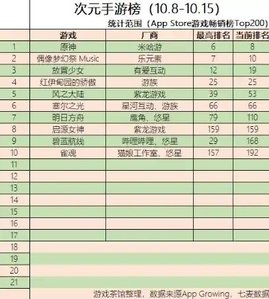 0.1折手游平台app排行榜，揭秘0.1折手游平台，独家盘点App排行榜，带你领略低价游戏盛宴！