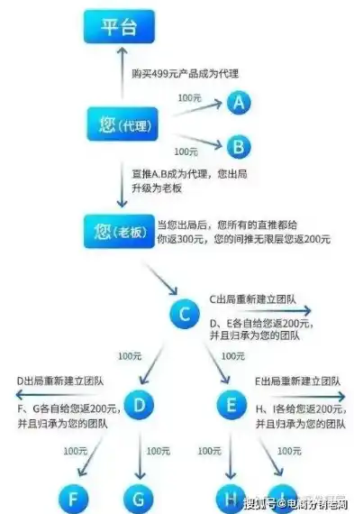 揭秘0.1折平台，揭秘其背后的商业逻辑与风险