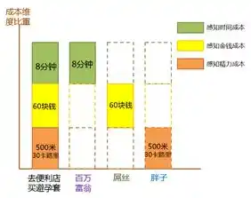 揭秘0.1折游戏背后的秘密，低成本高回报的盈利模式解析