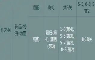 0.1折手游平台，探索0.1折手游平台的奇迹之旅，低成本畅玩顶级游戏，揭秘幕后独门秘籍！