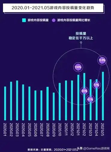 0.1折游戏是真的吗，揭秘0.1折游戏，真的还是骗局？深度剖析游戏行业的促销策略