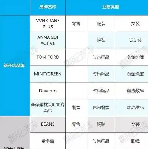 游戏0.1折平台，揭秘游戏0.1折平台，低成本享受高品质，揭秘隐藏的购物秘密！