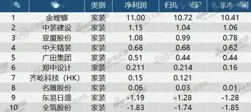 0.1折手游排行榜，探秘0.1折手游，盘点热门榜单，揭秘性价比之王！