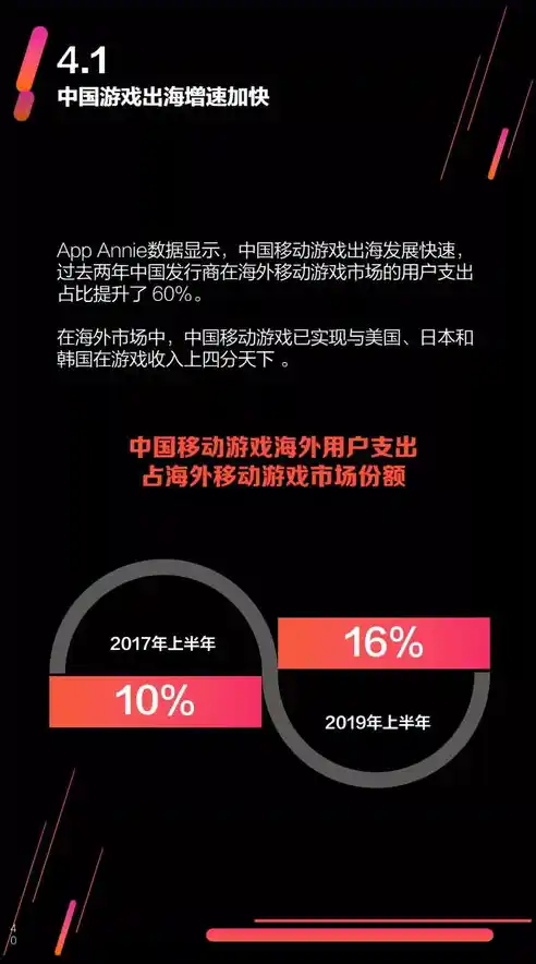 0.1折游戏是真的吗，揭秘0.1折游戏，真的存在还是一场骗局？深度剖析游戏市场中的神秘现象