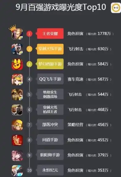 0.1折手游排行榜，盘点0.1折手游排行榜，性价比之王，你错过了哪些宝藏？