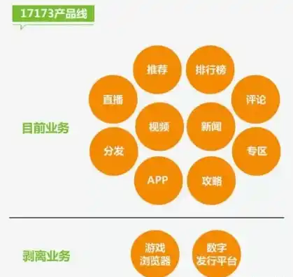 0.1折游戏平台，揭秘0.1折游戏平台，低价狂欢的背后，是何种商业模式的创新？