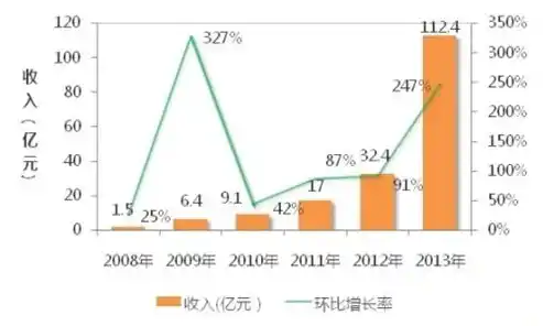 手游0.1折平台，揭秘手游0.1折平台，揭秘游戏产业的新趋势，体验前所未有的低价狂欢！